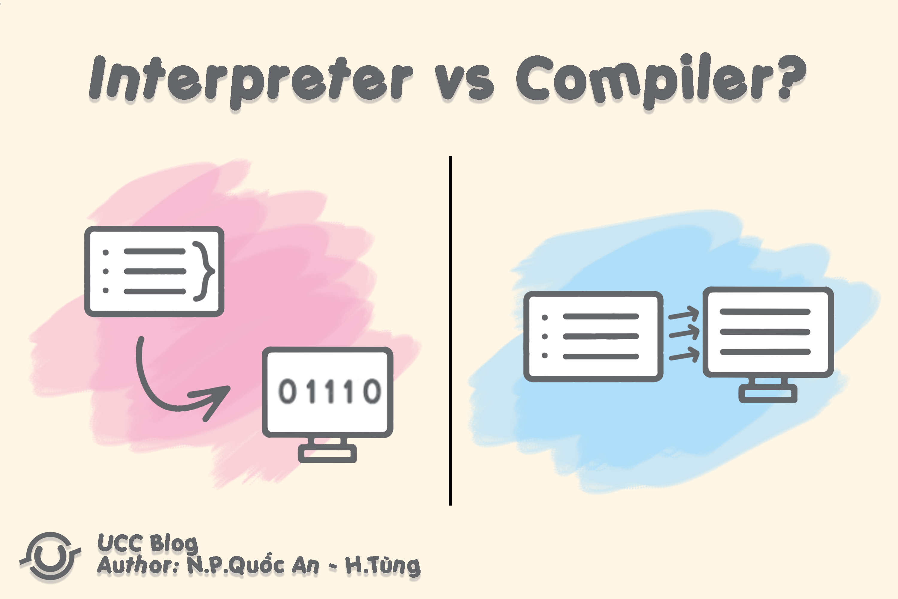 Phân biệt Compiler và Interpreter